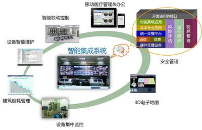 某市中心人民医院智能化设计方案解析 构建现代化智慧医疗建筑系统