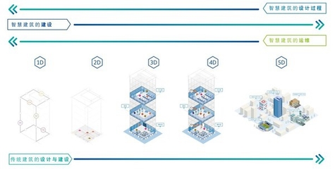 江森自控进博会首发《五维智慧建筑白皮书》加速中国建筑智慧升级