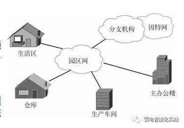 建筑智能化系统设计与计算机网络规划实施的融合
