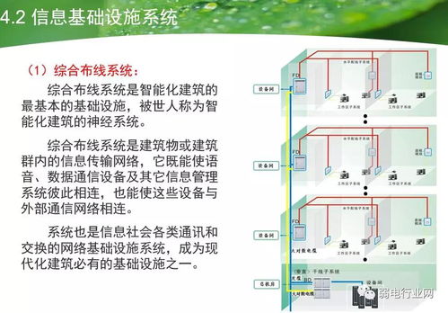 大型医院智能化系统工程设计方案——建筑智能化系统设计