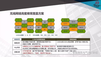 龙海珊交通建筑智能化系统设计探讨