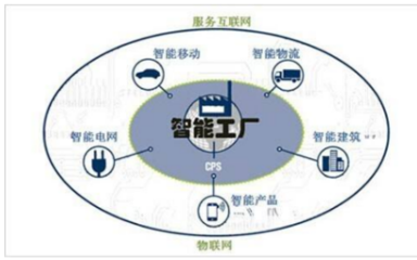 电网智能化与建筑智能化系统设计的融合规划