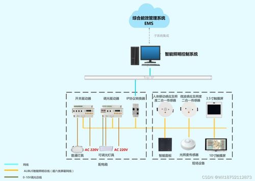 大型商场智能照明控制系统的方案设计与主要功能